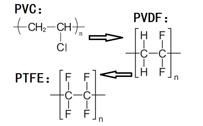 PVC、PVDF、PTFE材料分子式